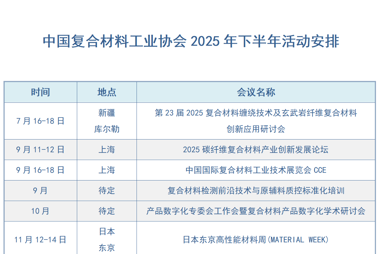 2025中國(guó)復(fù)合材料工業(yè)協(xié)會(huì)國(guó)內(nèi)外活動(dòng)安排（草擬）